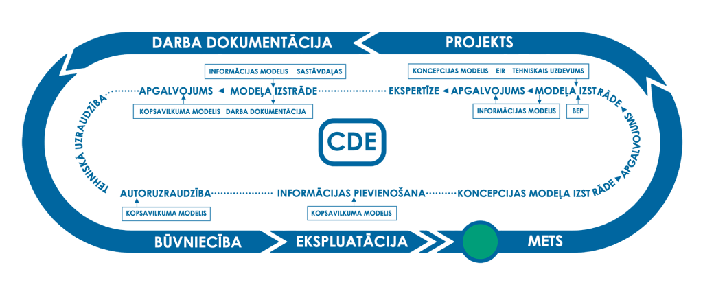 bim-design-project-cycle-sep-construction-engineers-heat-electric-project-sep.png